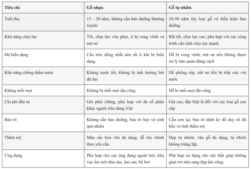 Gỗ nhựa có thực sự bền hay không? 3